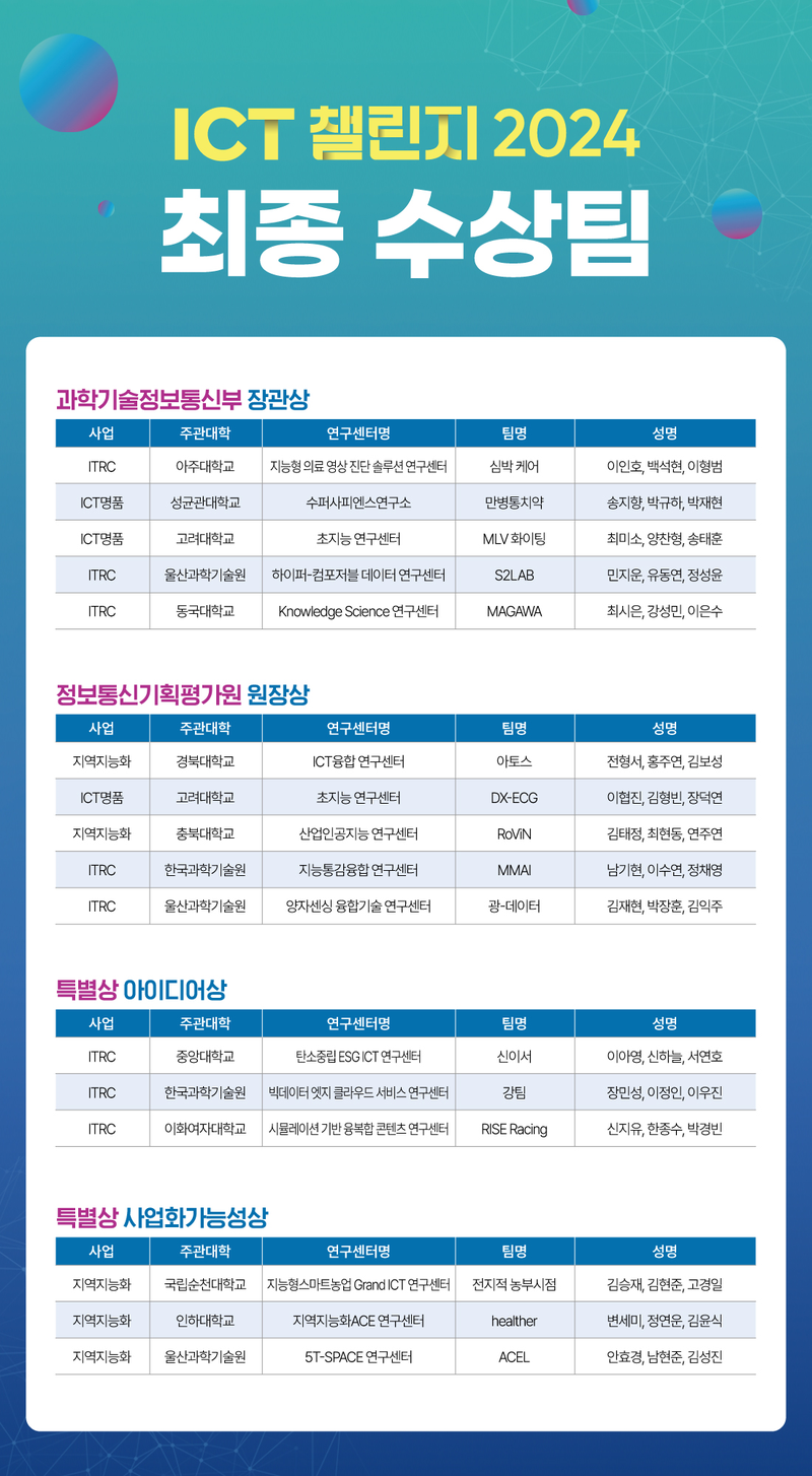 "버그 잡고 1위!" 컴퓨터공학과 S2LAB 연구실, 'ICT 챌린지' 장관상 수상